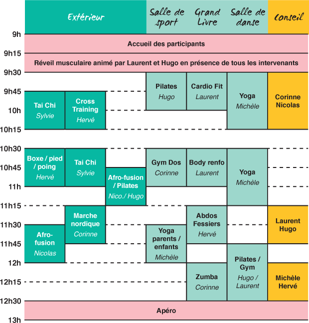 Planning des ateliers